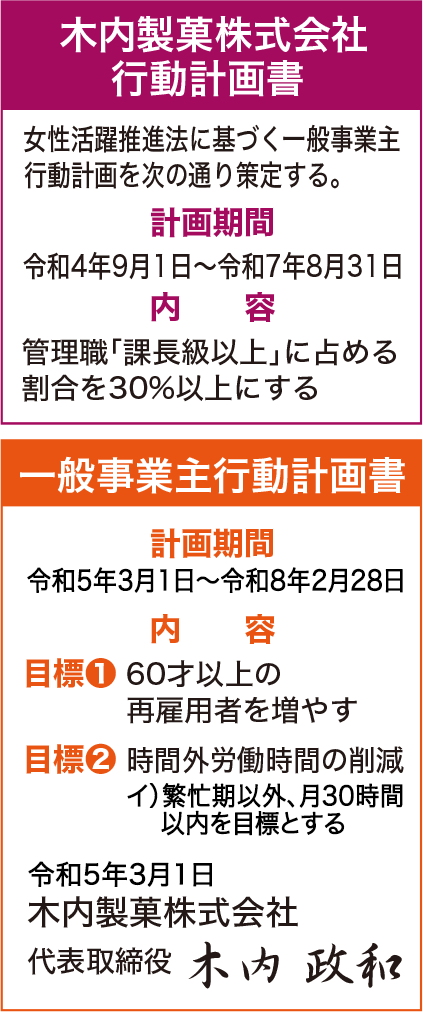 一般事業主行動計画書