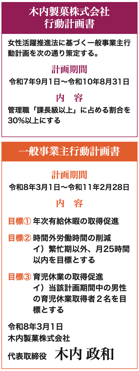 一般事業主行動計画書